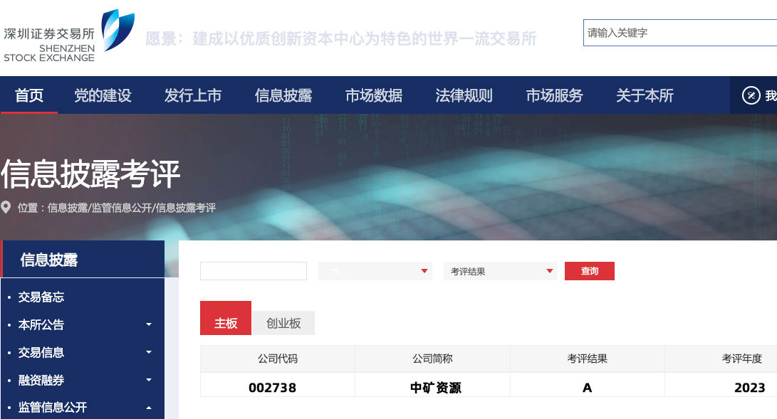 米兰资源荣获深交所信息披露工作A级（优秀）评价